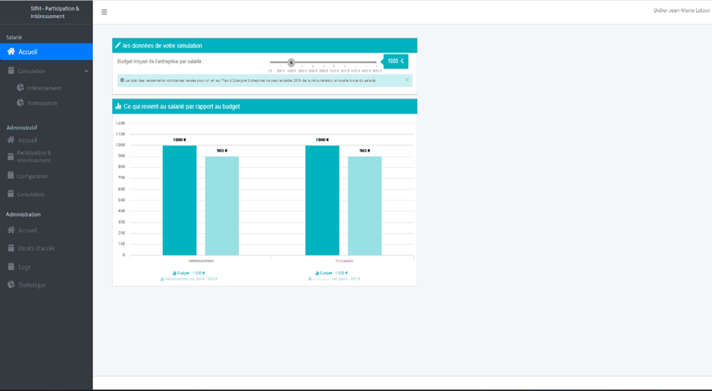 Participation intéressement 1